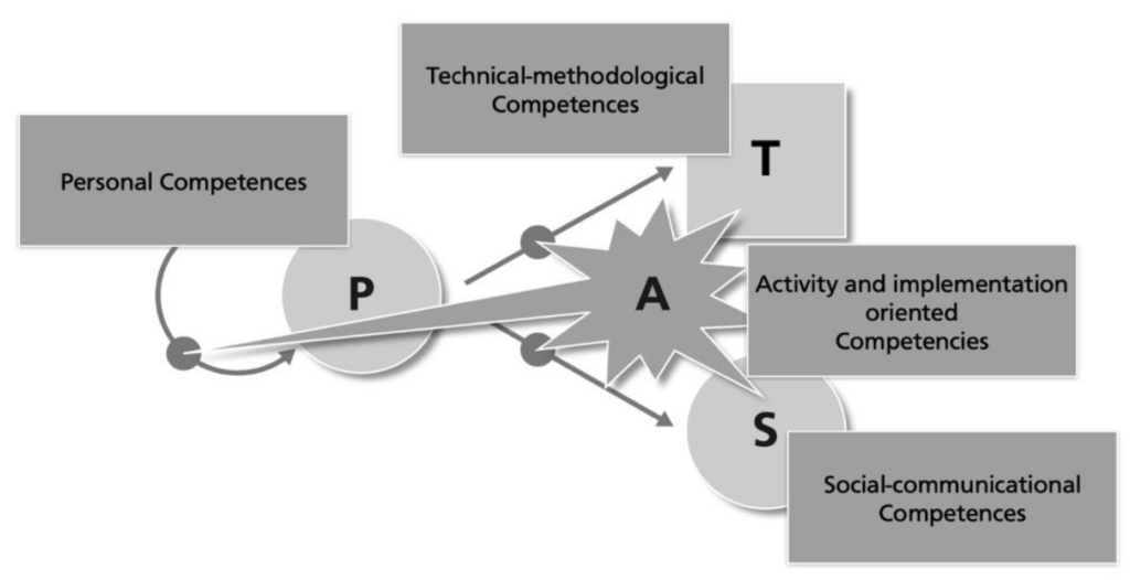 Competences