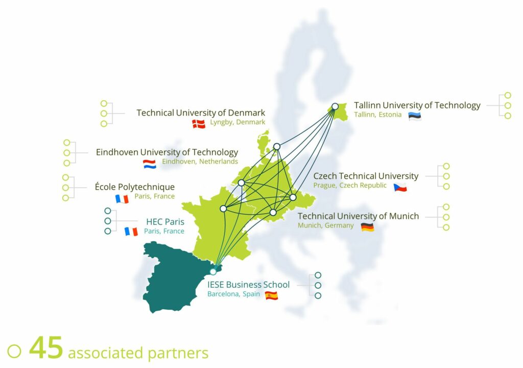 Map EuroTeQ 2.0 partners