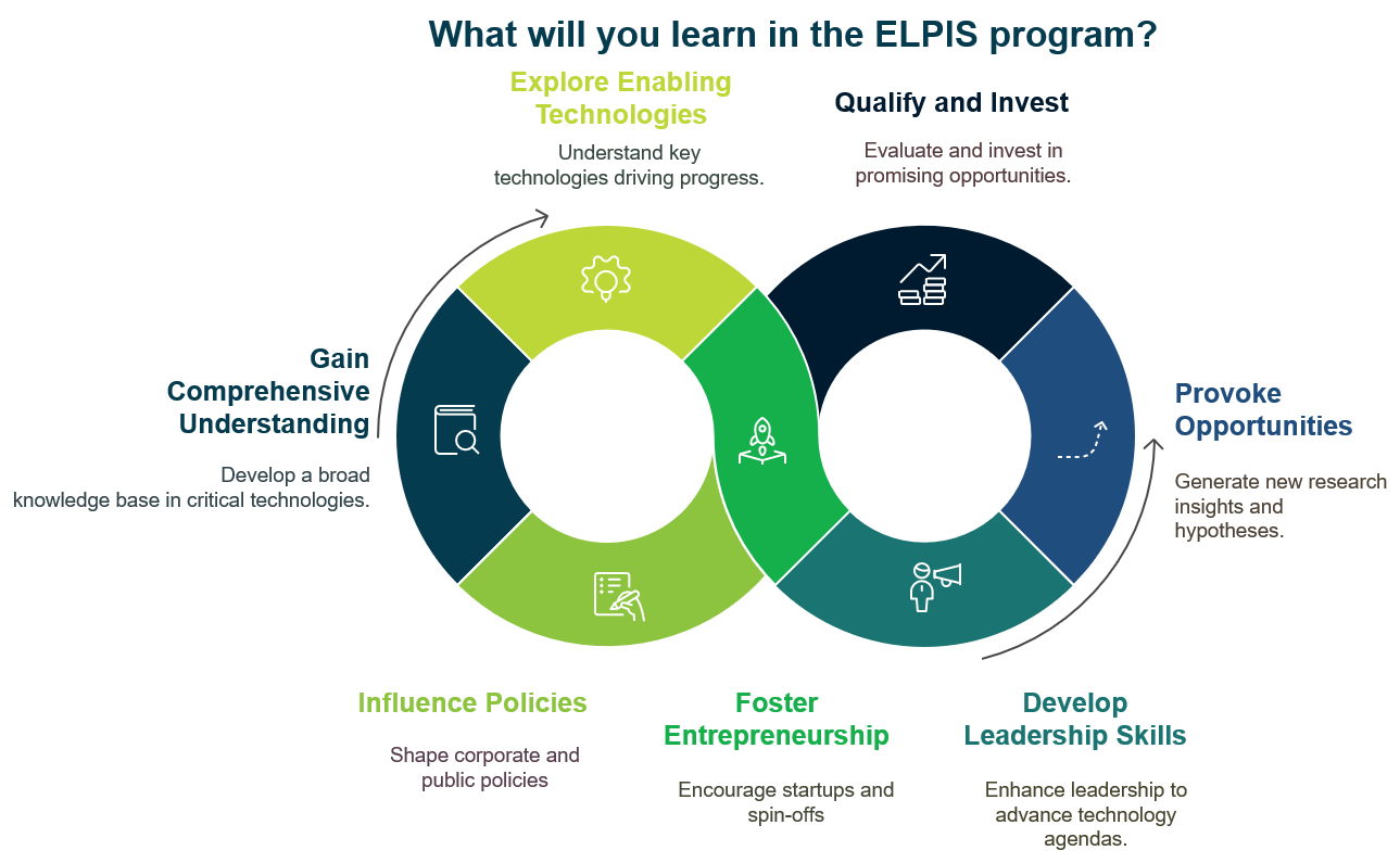 ELPIS Learning Outcomes ELPIS Learning Outcomes
