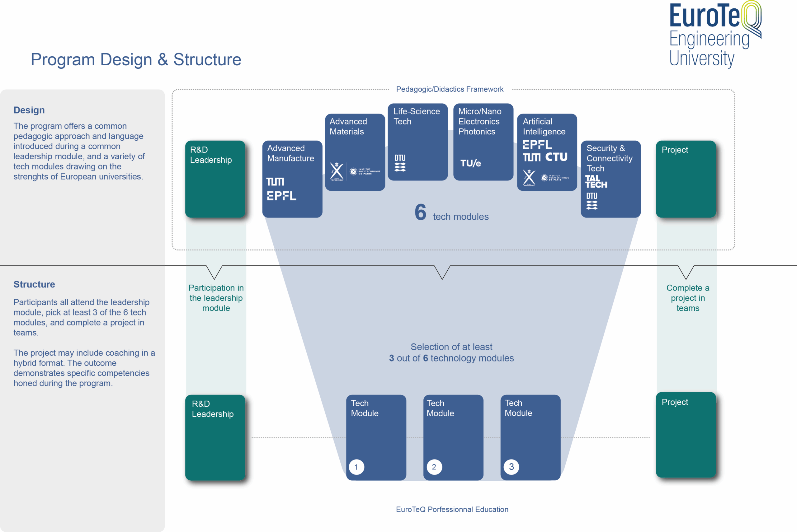 Structure Modules WP4(1) Structure Modules WP4(1)